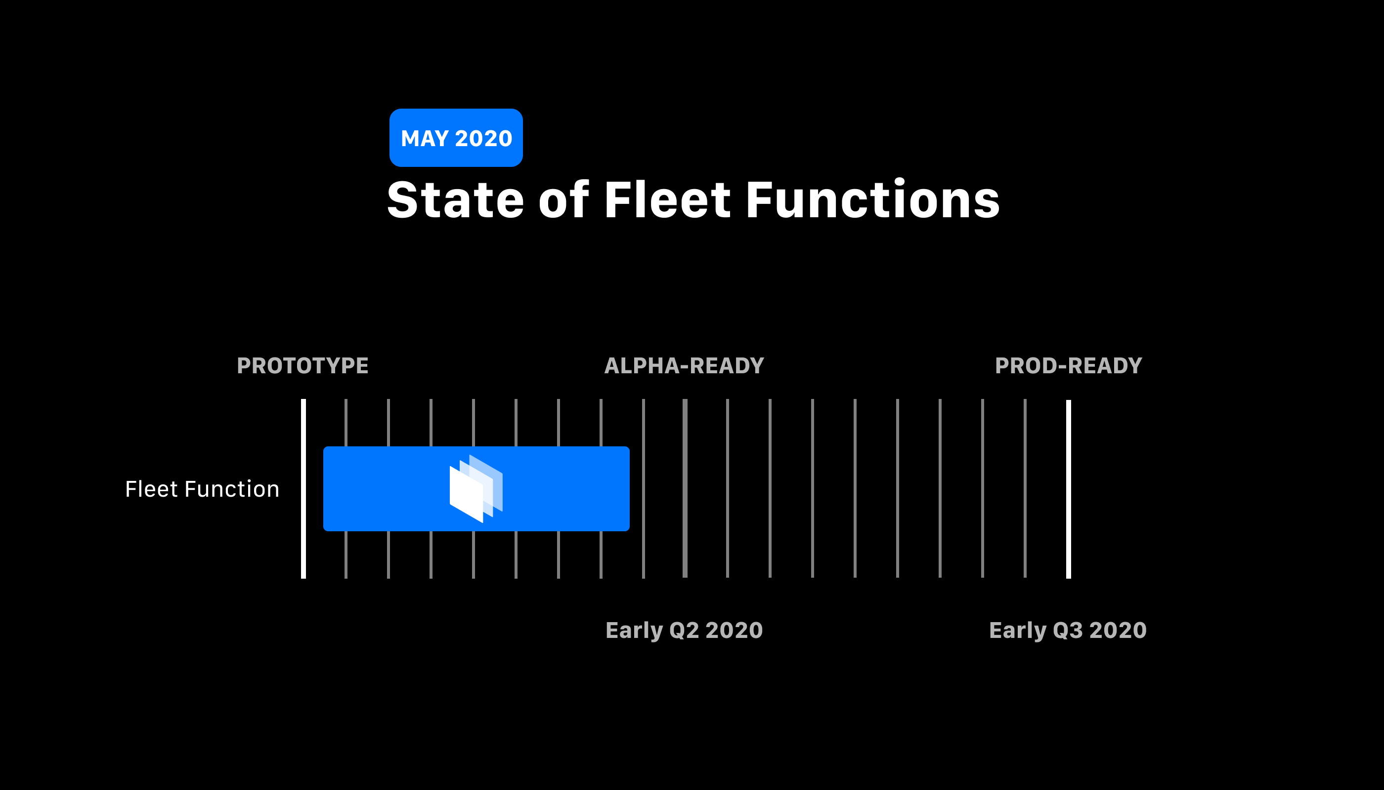 State of Fleet (March 2020)